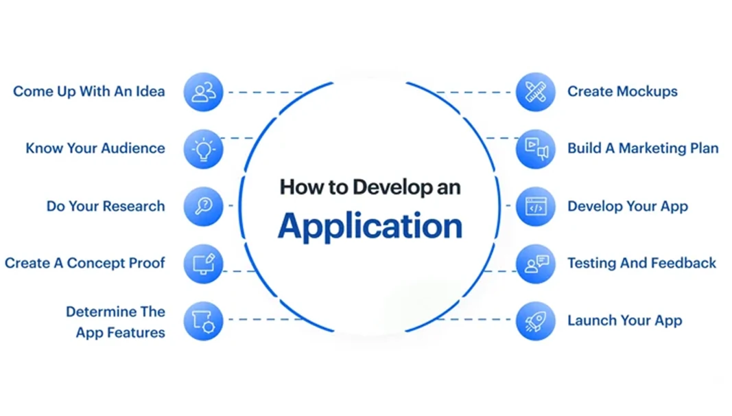 App Cost Guide