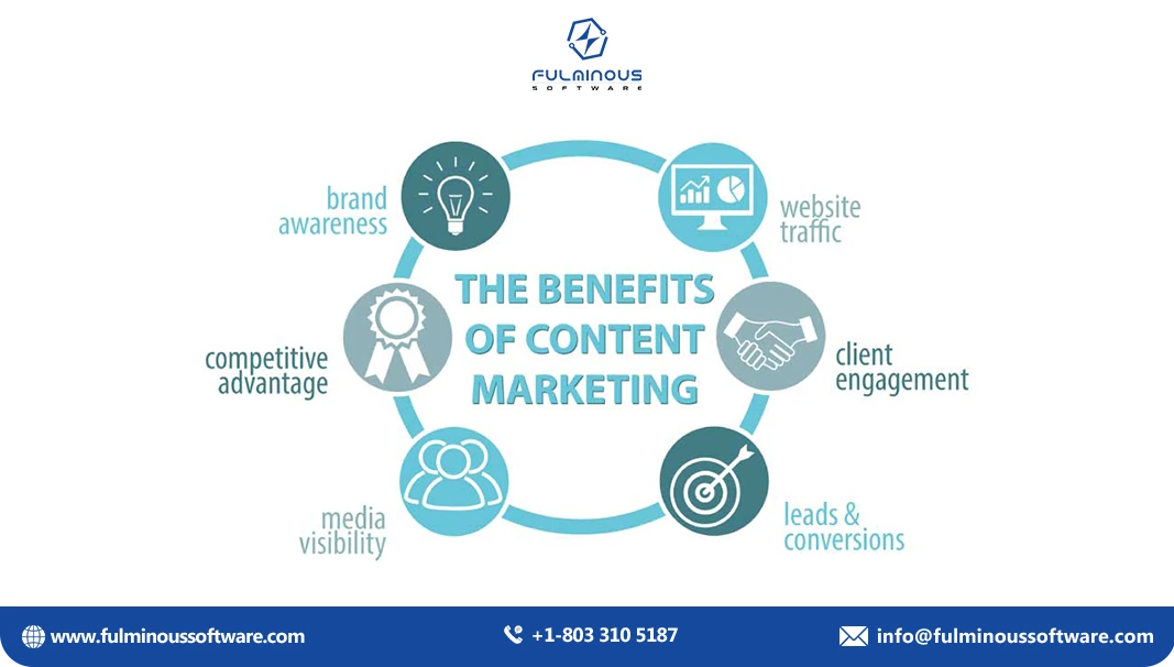 Content Marketing