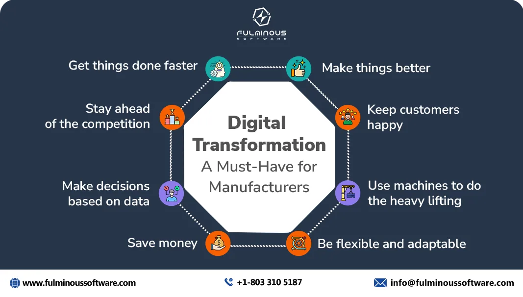 Manufacturing Technology Image