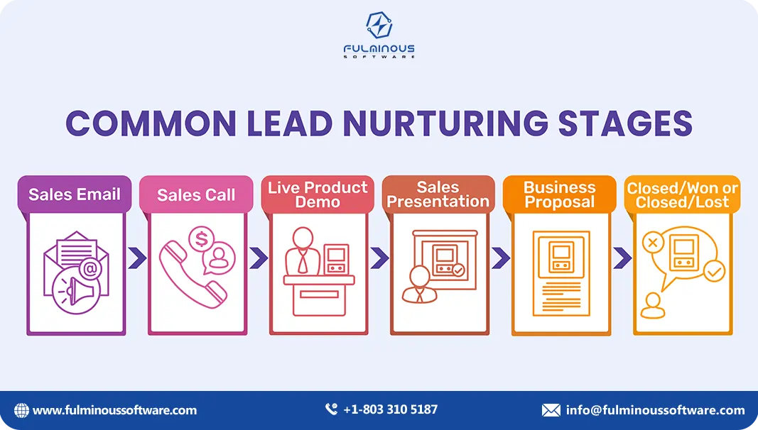 Lead Generation for Manufacturing