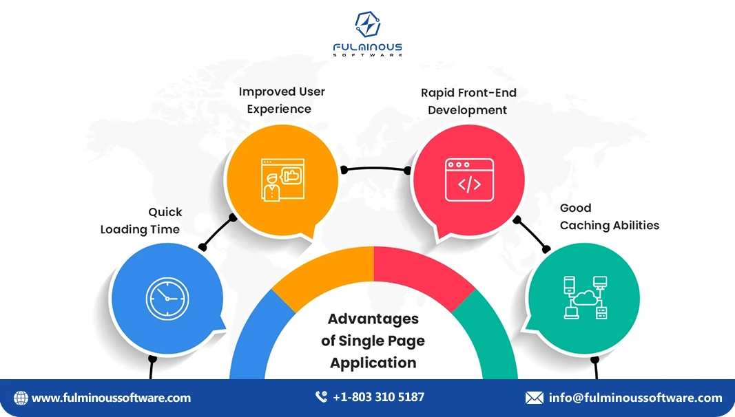 Single Page Applications