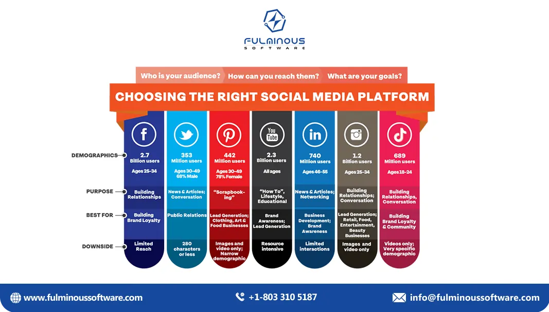 Social Media Platforms