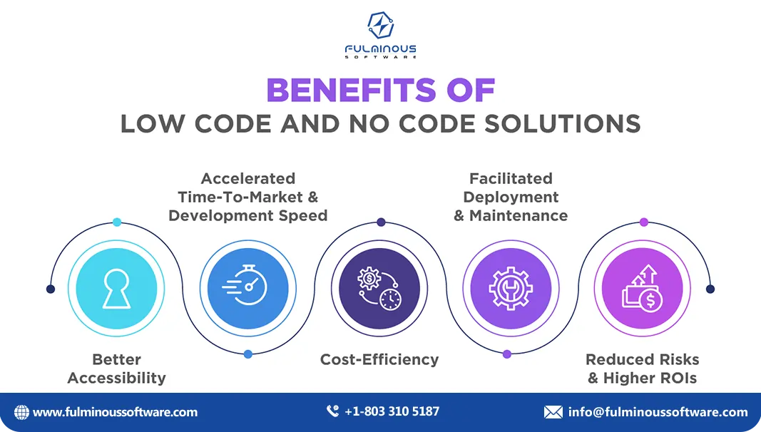 Low-Code and No-Code Development