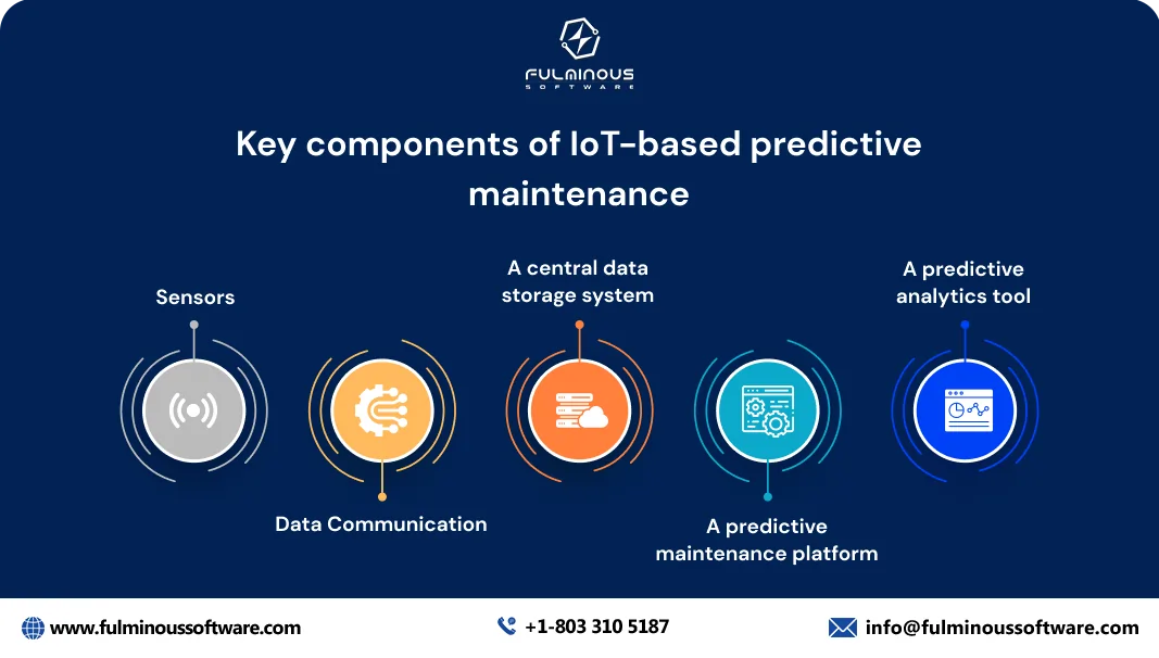 IIoT Image