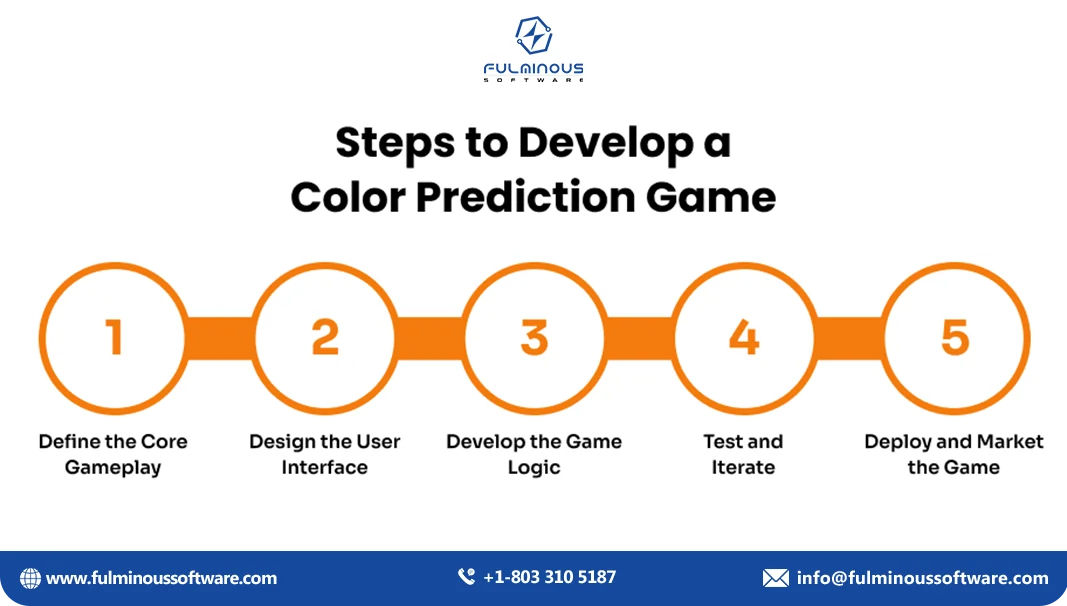 steps to develop a color predication game