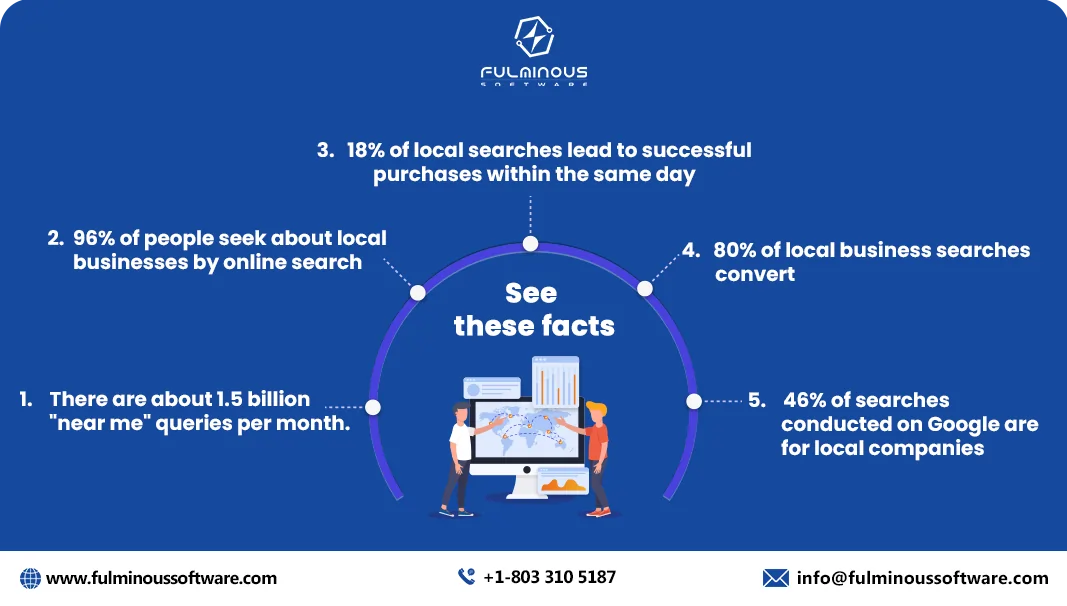 facts of seo