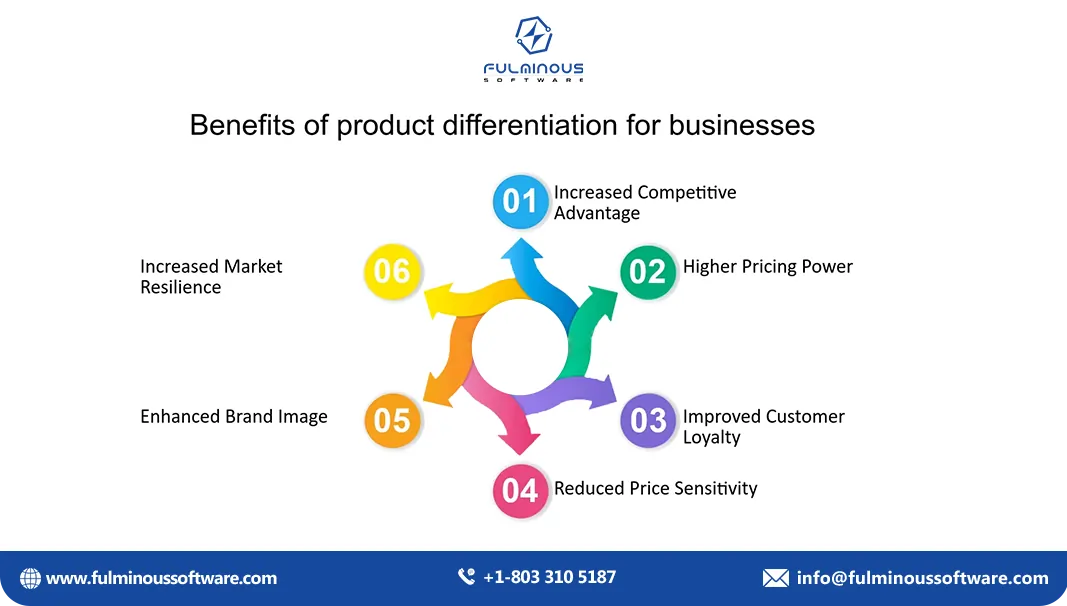 Benefits of Product Differentiation