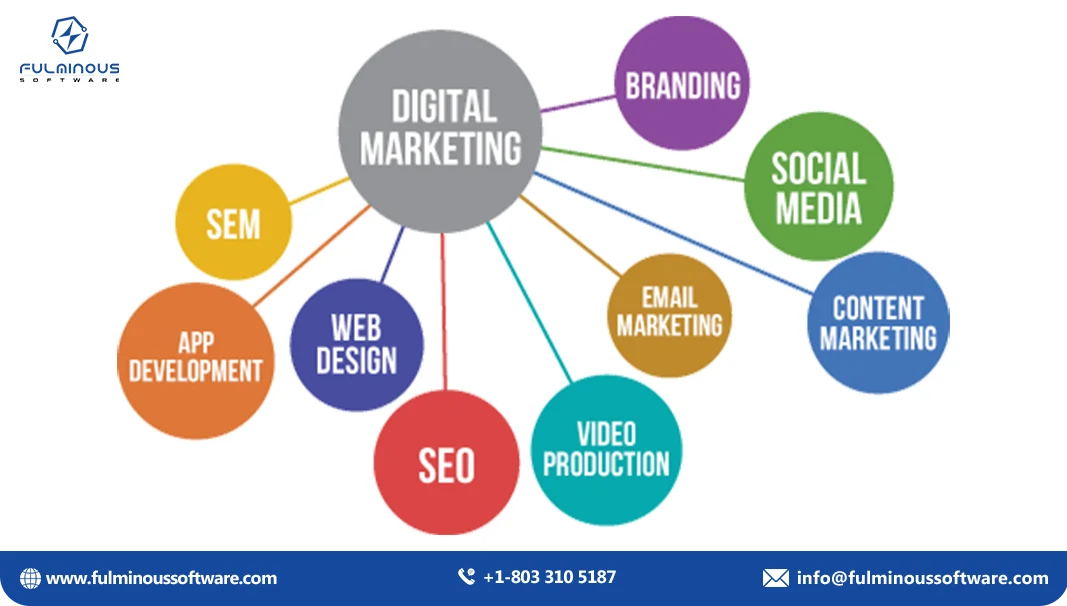 Digital Marketing