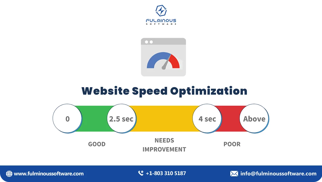 Website speed optimization