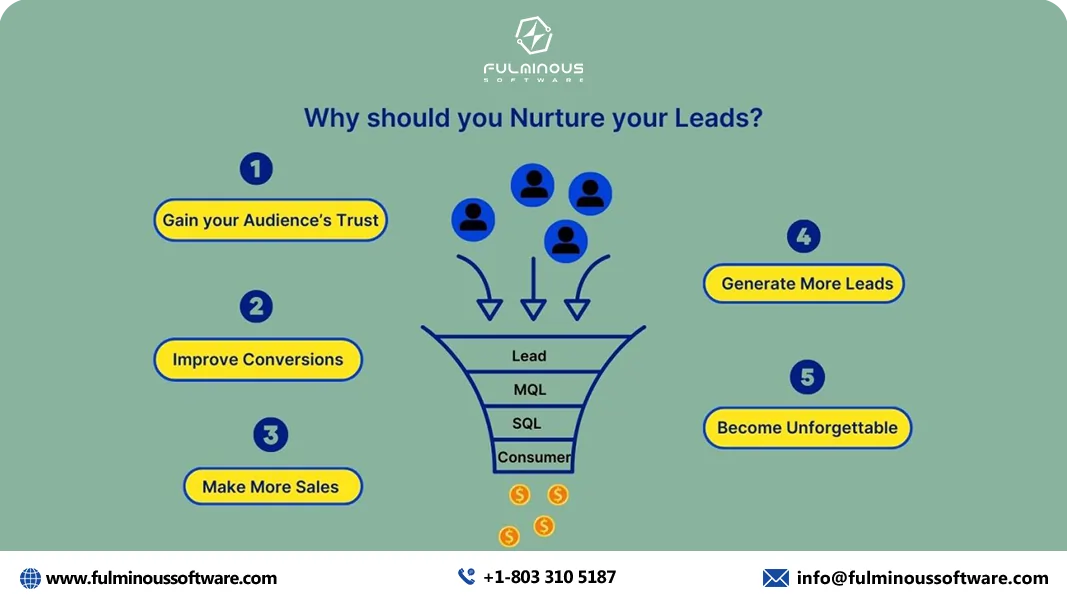 Lead Generation for Manufacturing