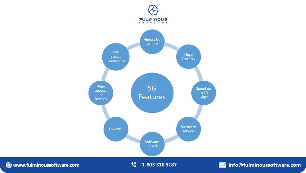 5G Technology Integration