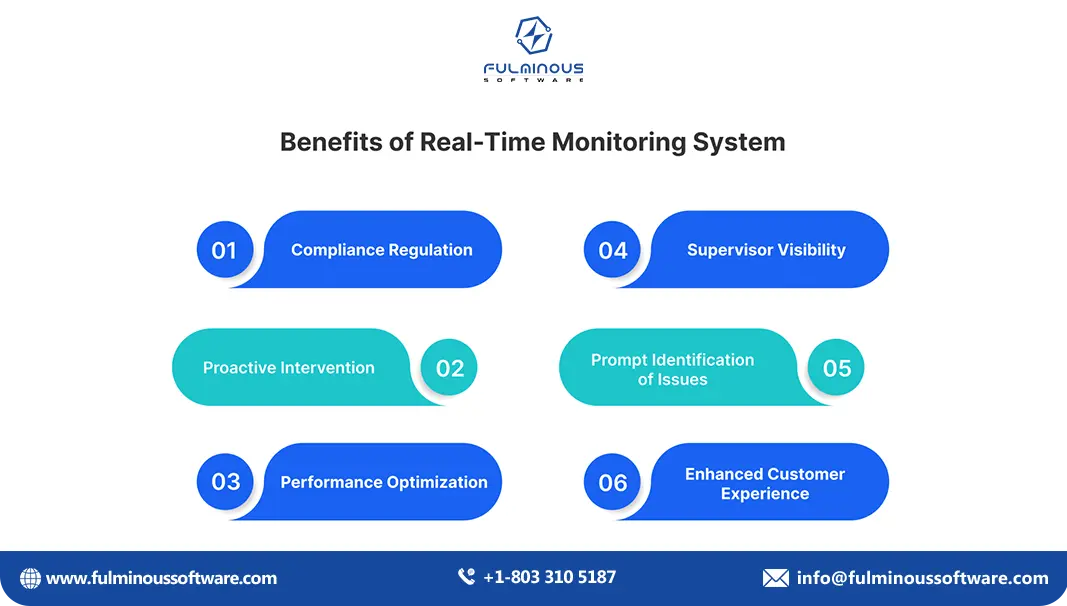 Real-Time Monitoring and Control