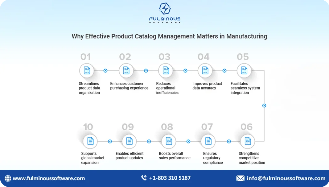 Product Catalog Management