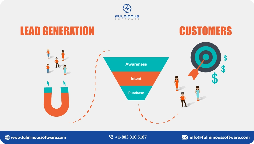 Lead Generation for Manufacturing Companies