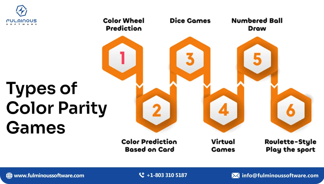 Types of color parity games