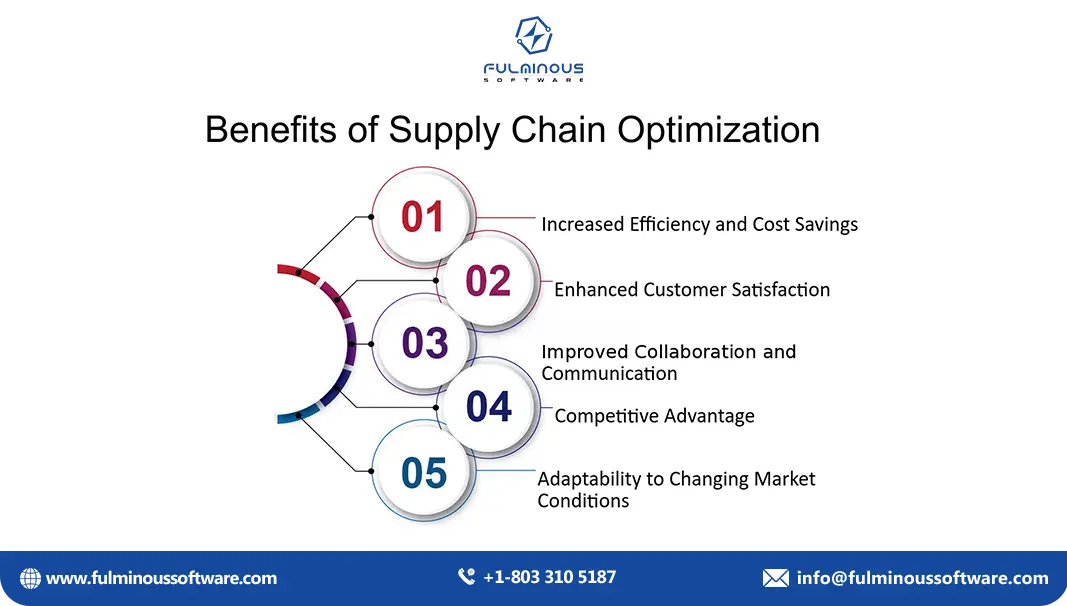 Supply Chain Optimization