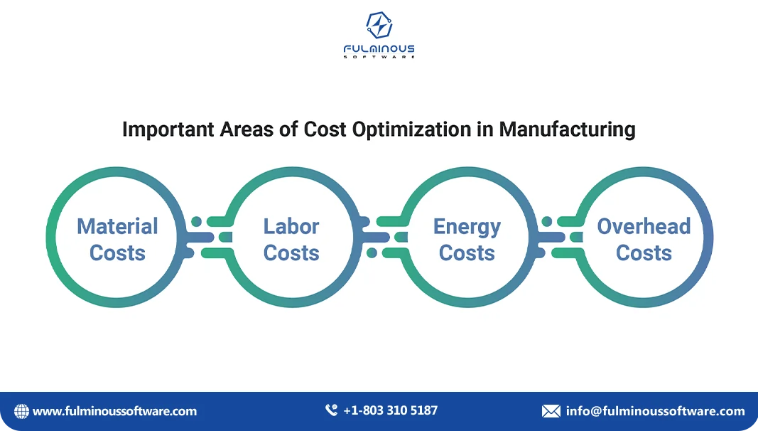 Cost Optimization in Manufacturing 
    