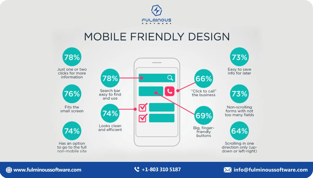 Mobile-Friendly Website Factors