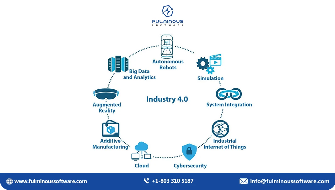 Key Technologies Driving 4IR