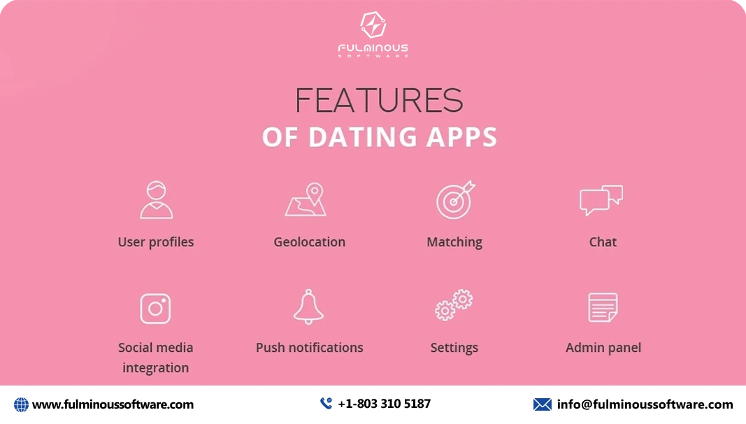 Features of the Dating App