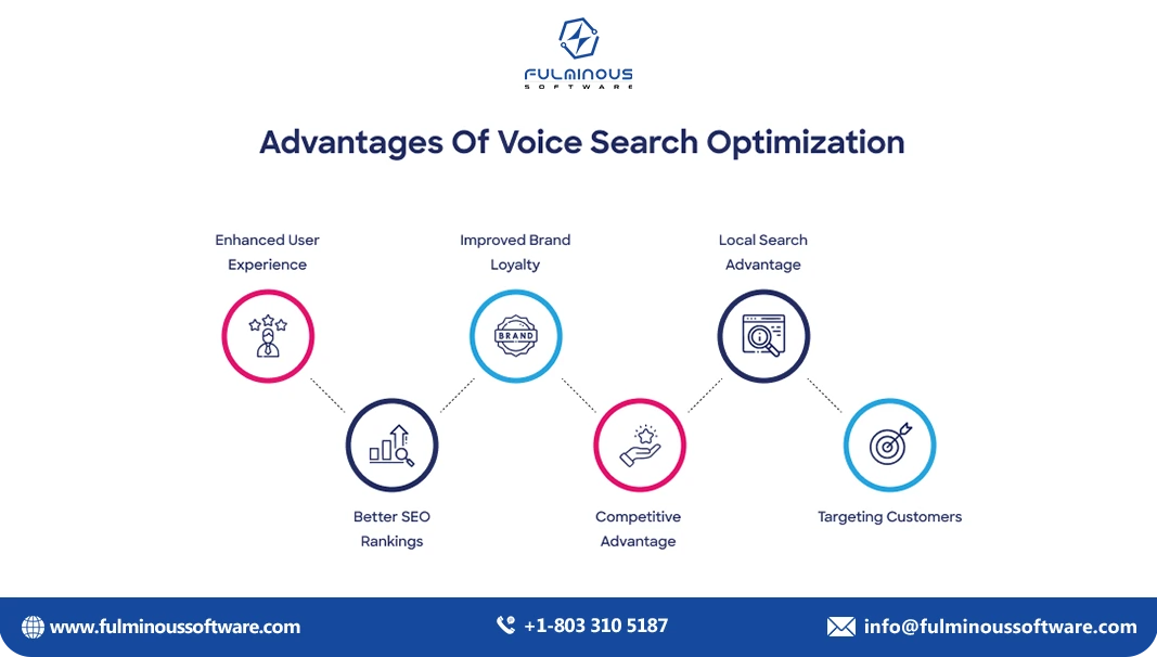 Voice Search Optimization