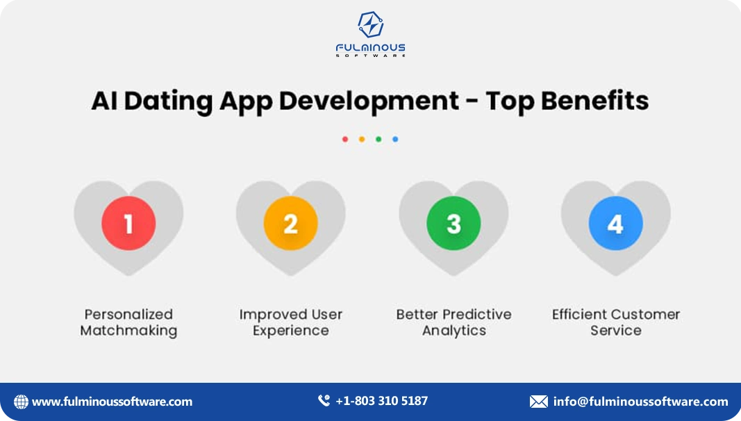 AI Dating App Development