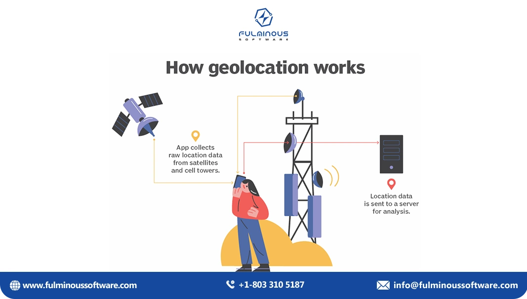 geolocation work