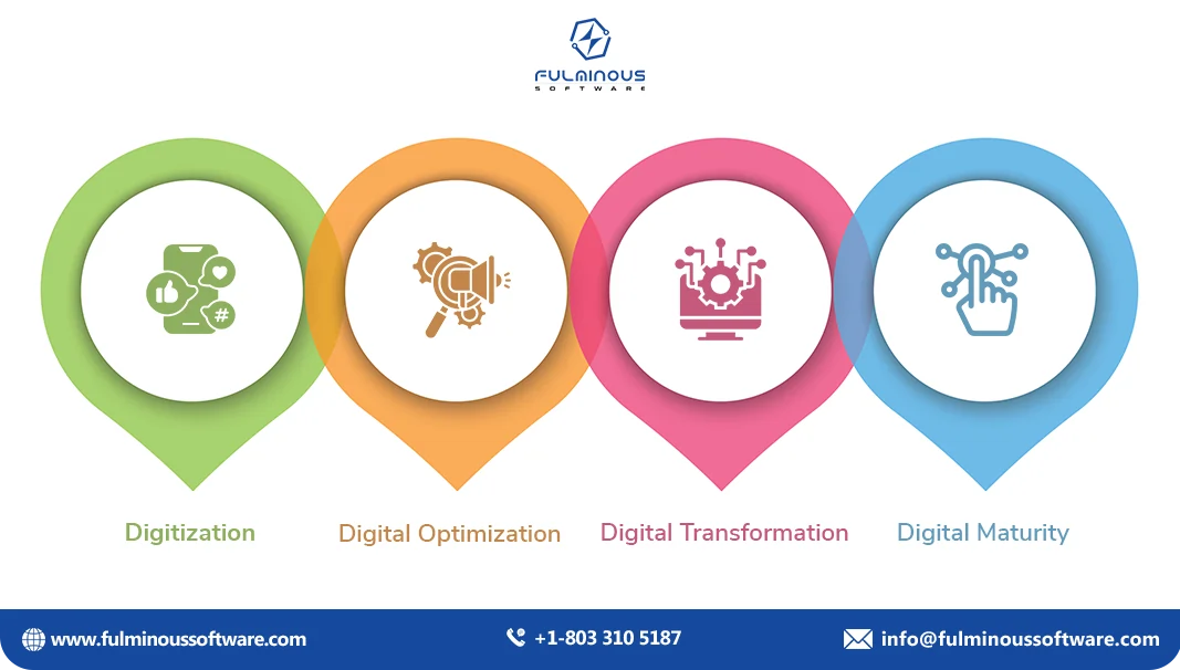 Stages of Digital Transformation