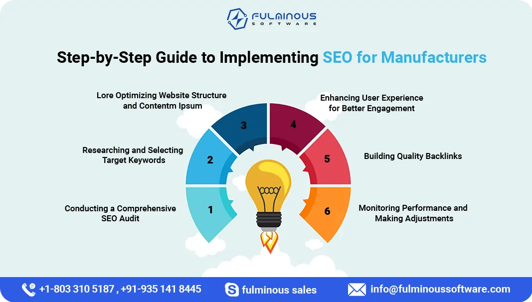  SEO for Manufacturers