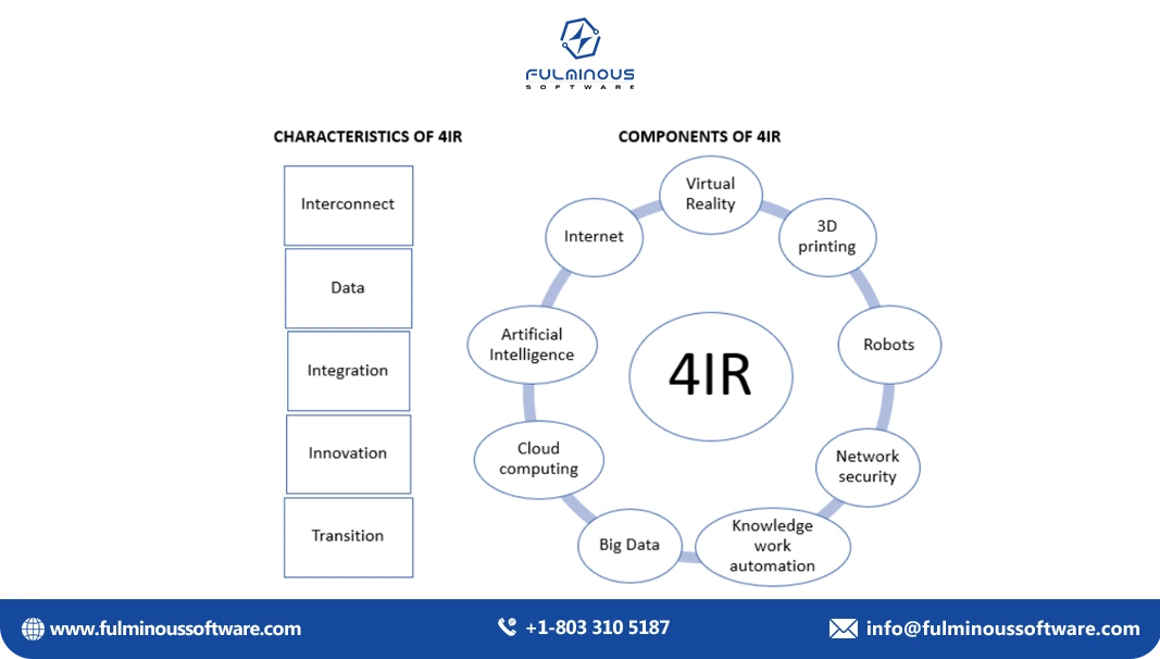 The Fourth Industrial Revolution (4IR)