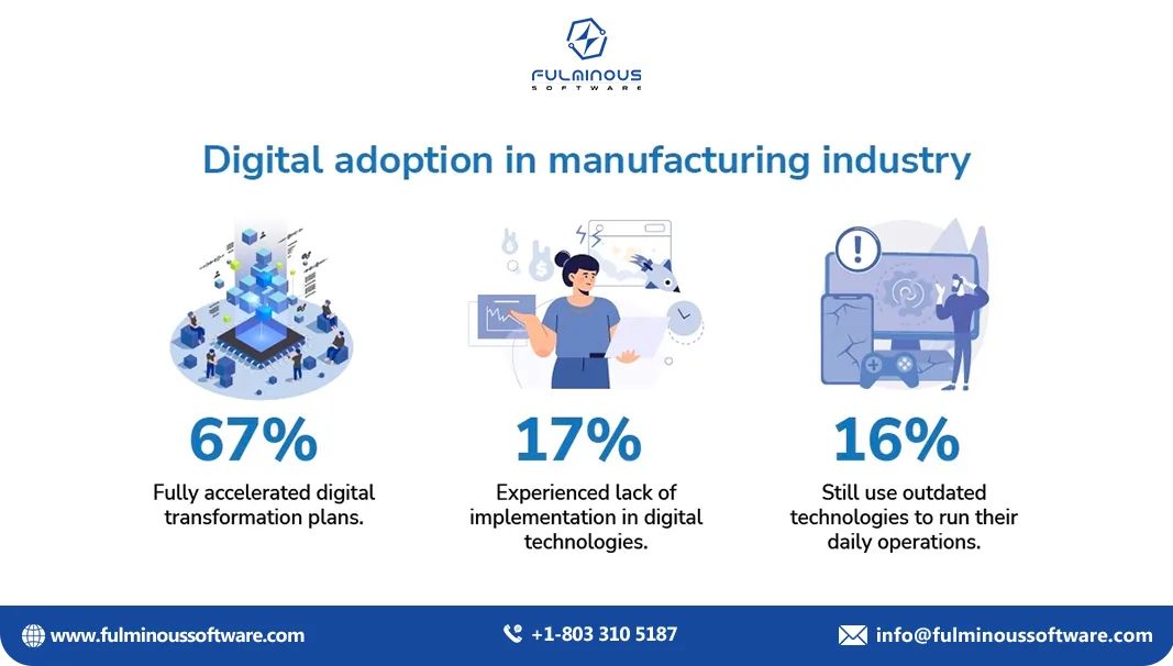 Digital adoption in manufacturing industry