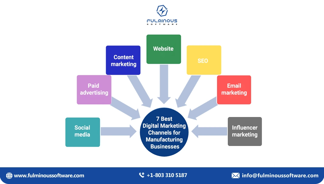 Digital Marketing Channels Manufacturing Businesses