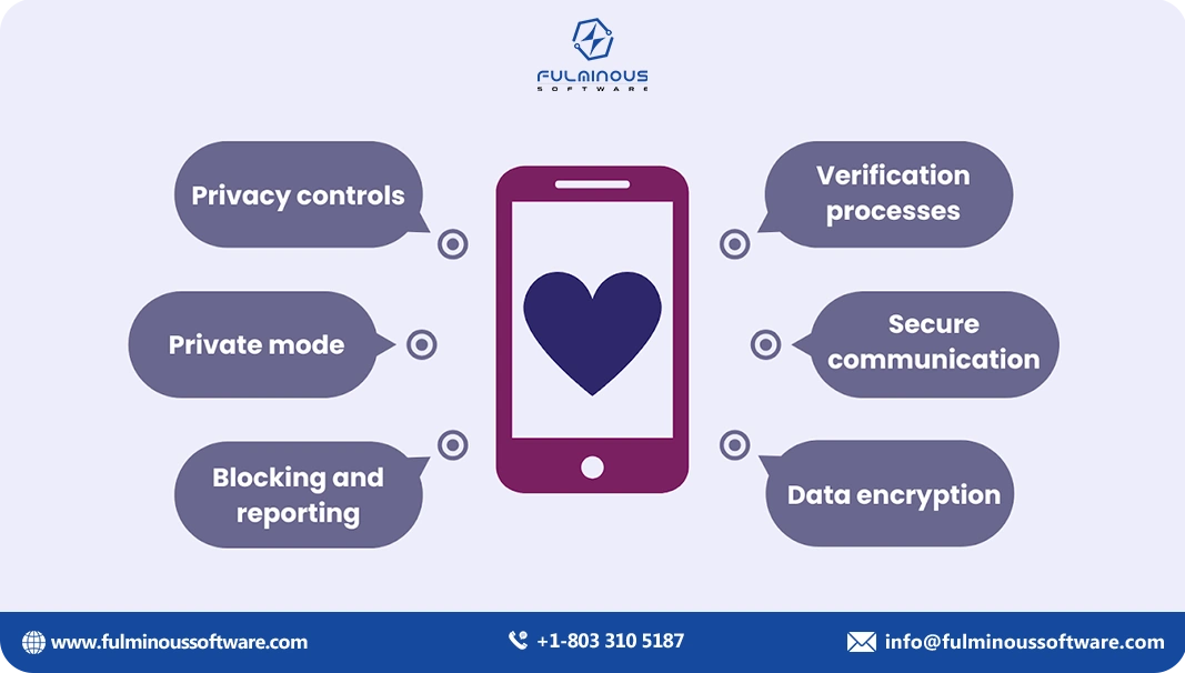  Privacy and Security Features in 2025