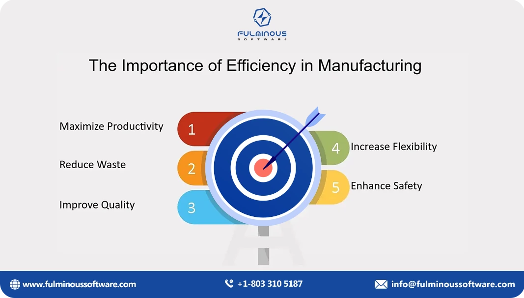 Manufacturing Importance