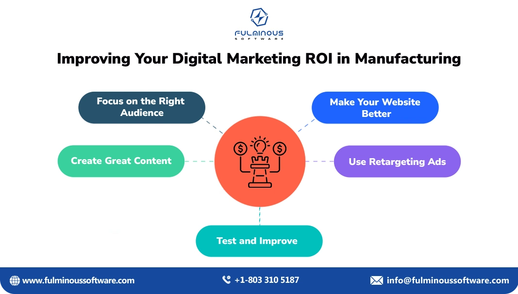 Digital Marketing ROI in Manufacturing