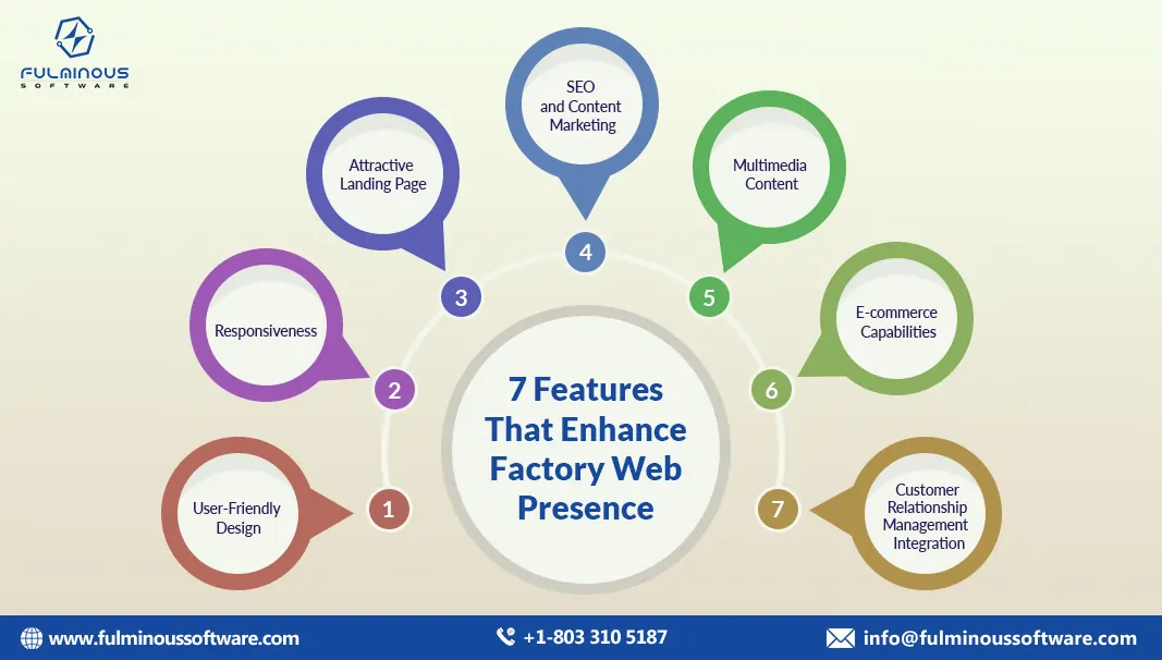 7 Features That Enhance Factory Web Presence
