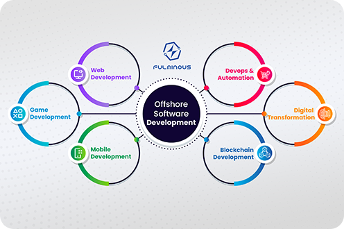 Best Offshore Software Development Company