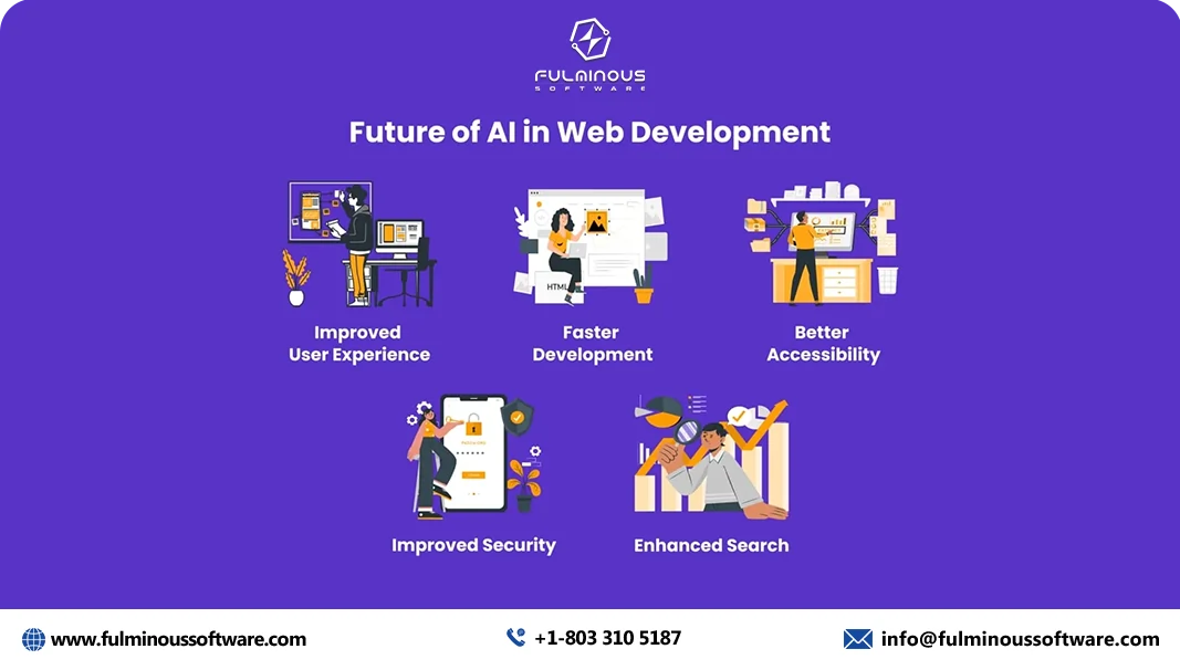 Future of Ai in web development