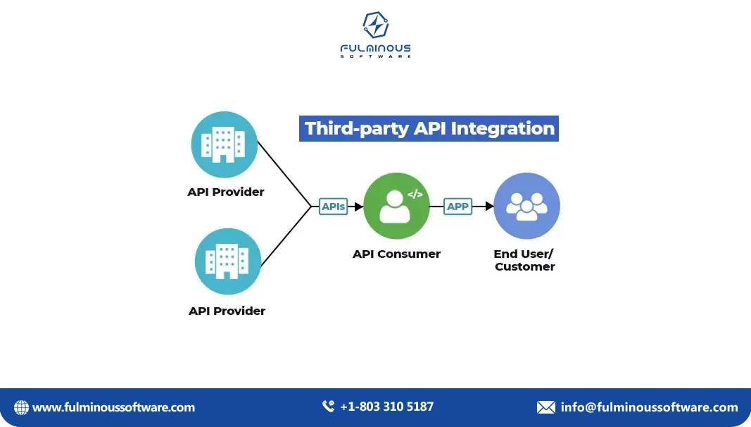  Third-party Integrations