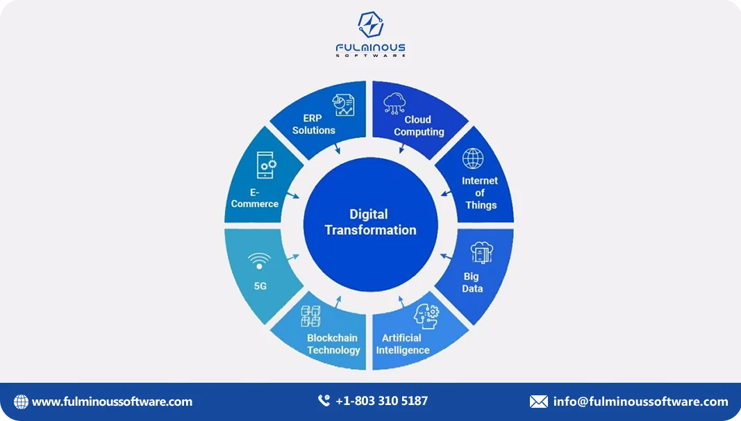 What is Digital Transformation?