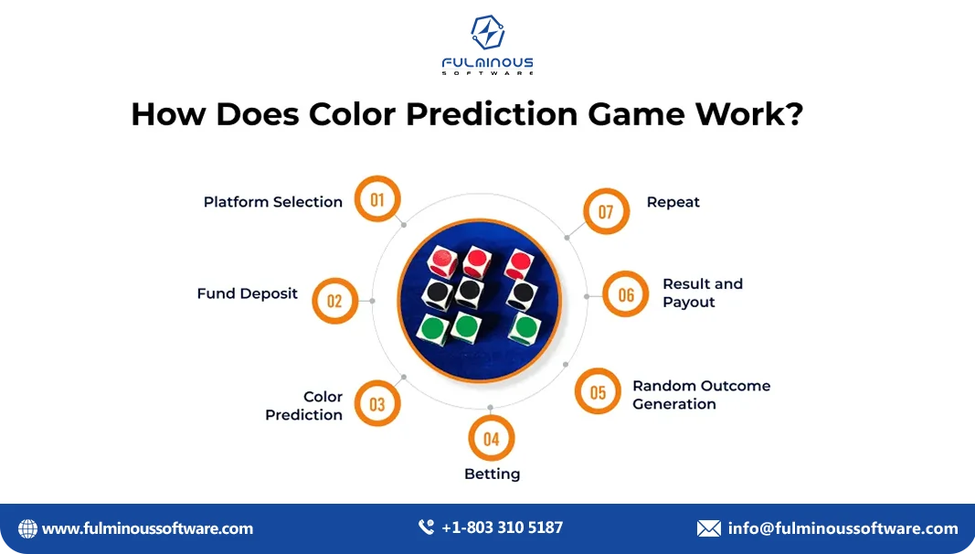 Benefits of color predication app Development