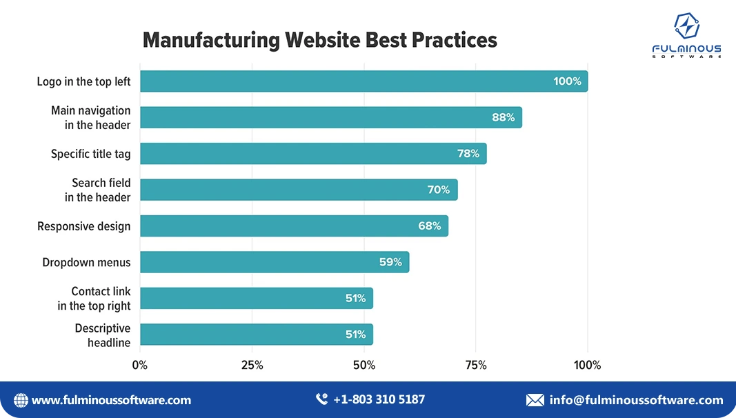 Manufacturing Website