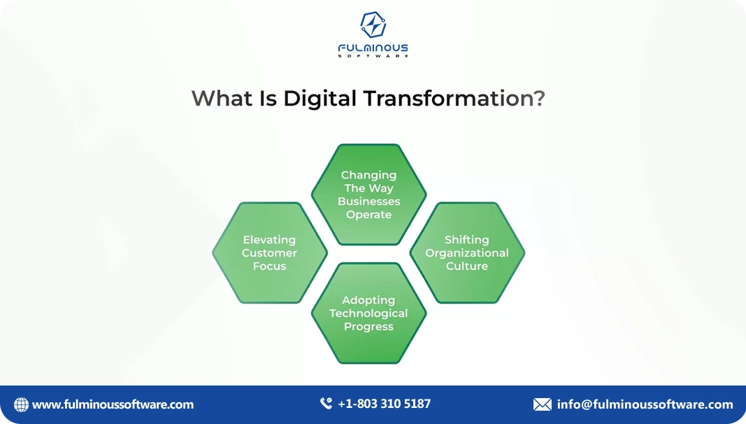 Digital Transformation