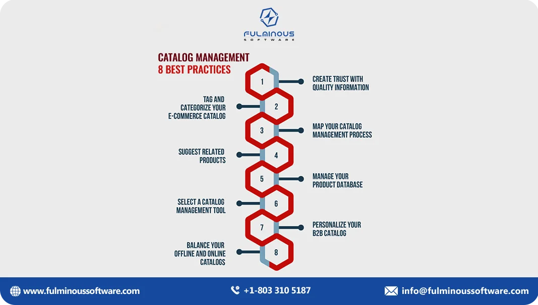 Advanced Product Catalog Management