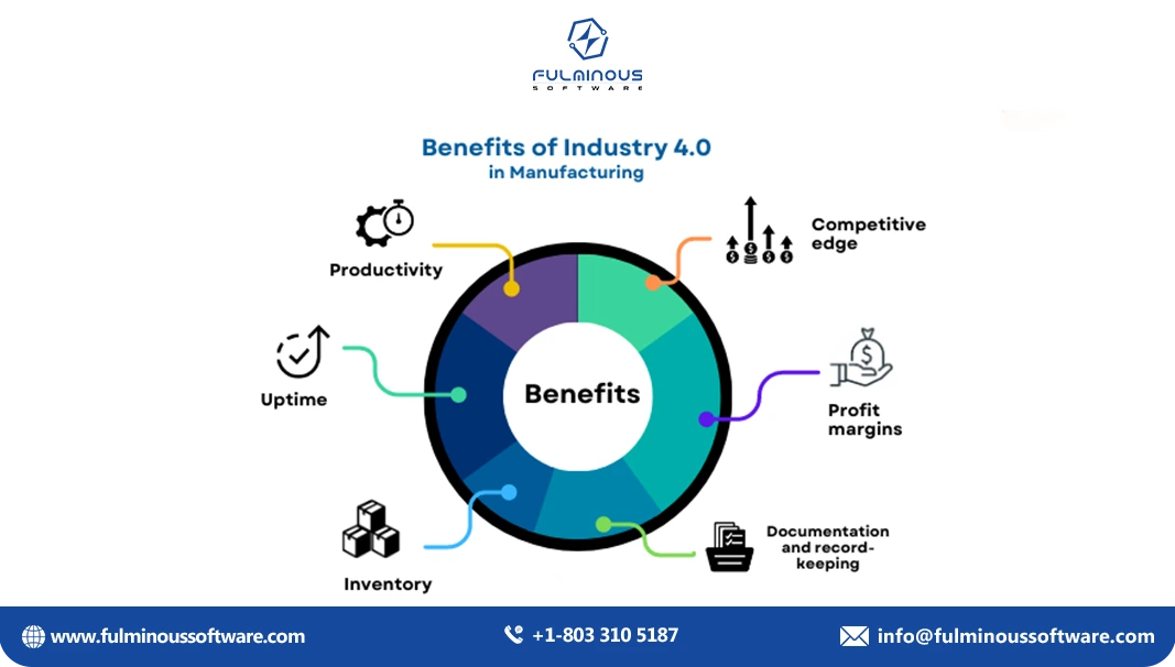 Lead Generation for Manufacturing