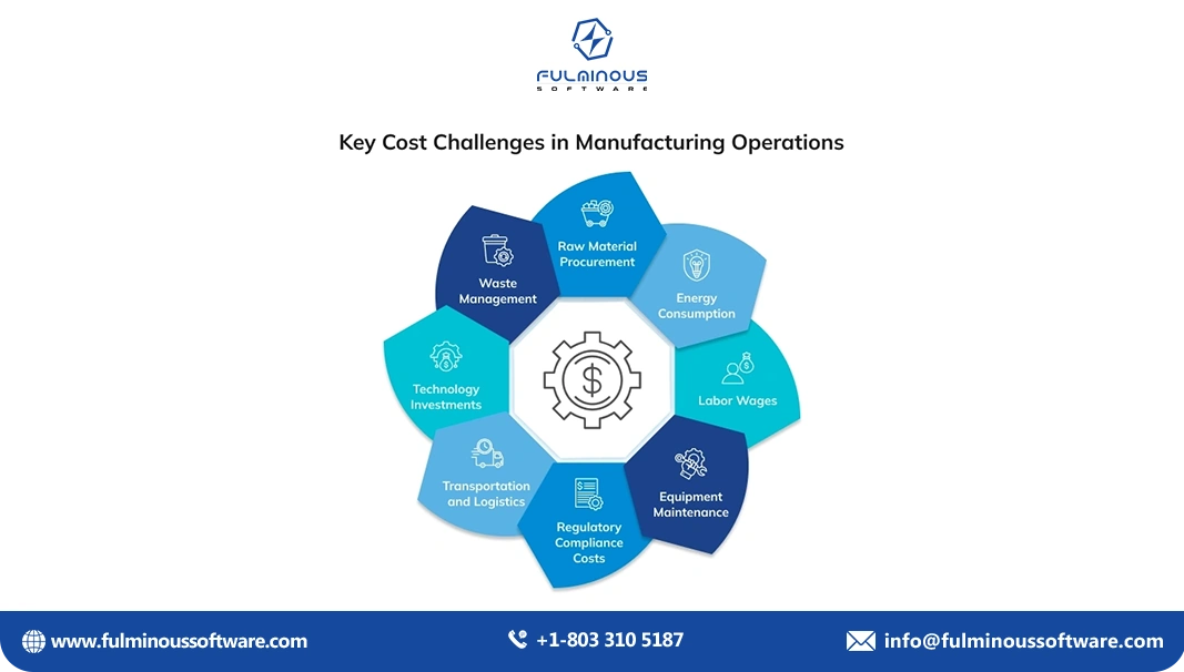 Manufacturing Cost Optimization Challenge
    