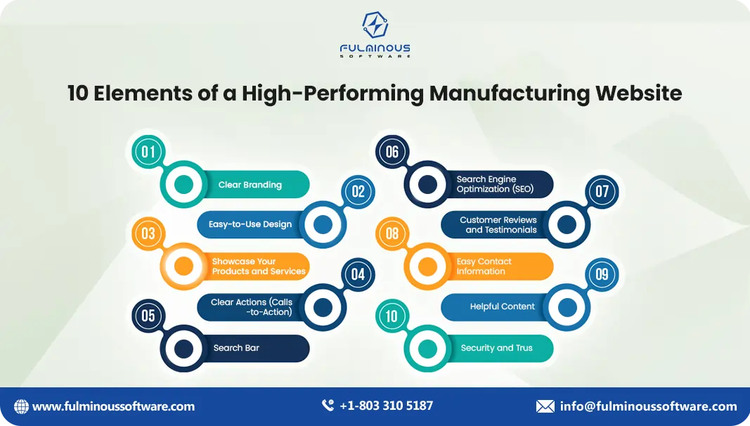 High-Performing Manufacturing Website