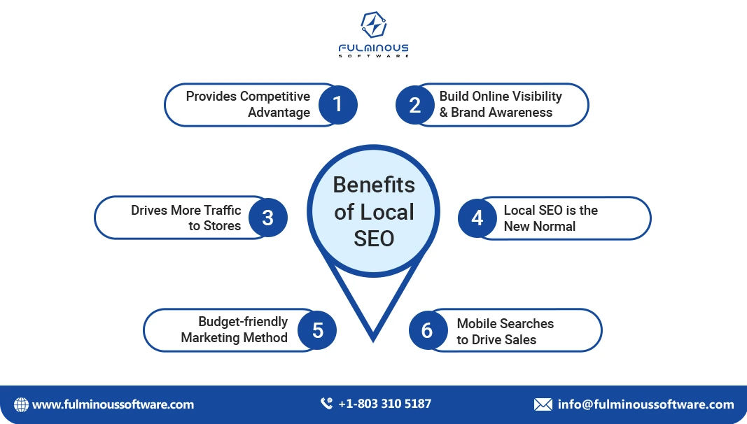 Local SEO Image