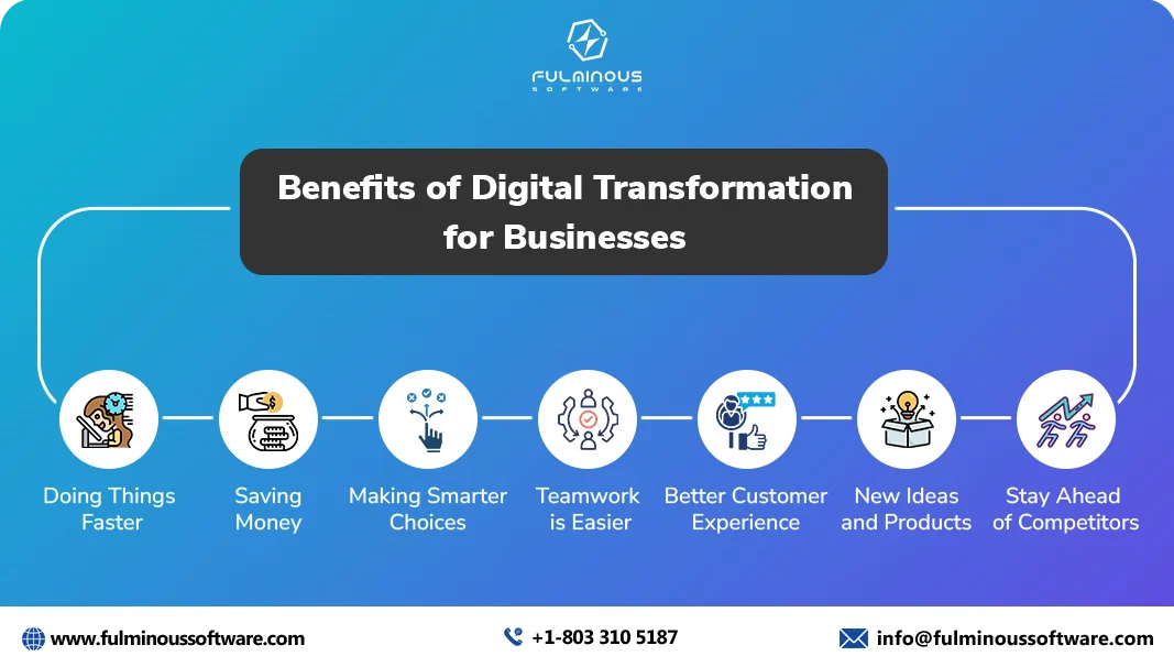 Benefits of Digital Transformation for Businesses