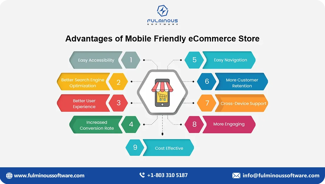 Impact of Mobile-Responsive Design